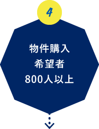 自然を感じる物件購入希望者400人以上